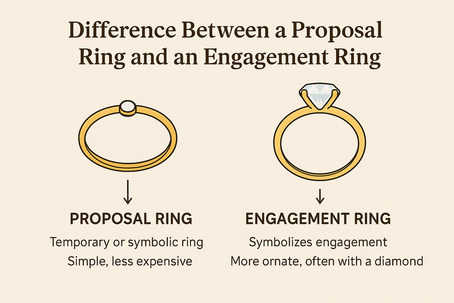 What’s the Difference Between a Proposal Ring and an Engagement Ring?